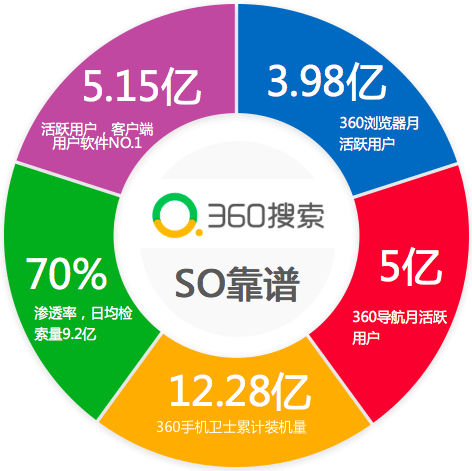 360搜索