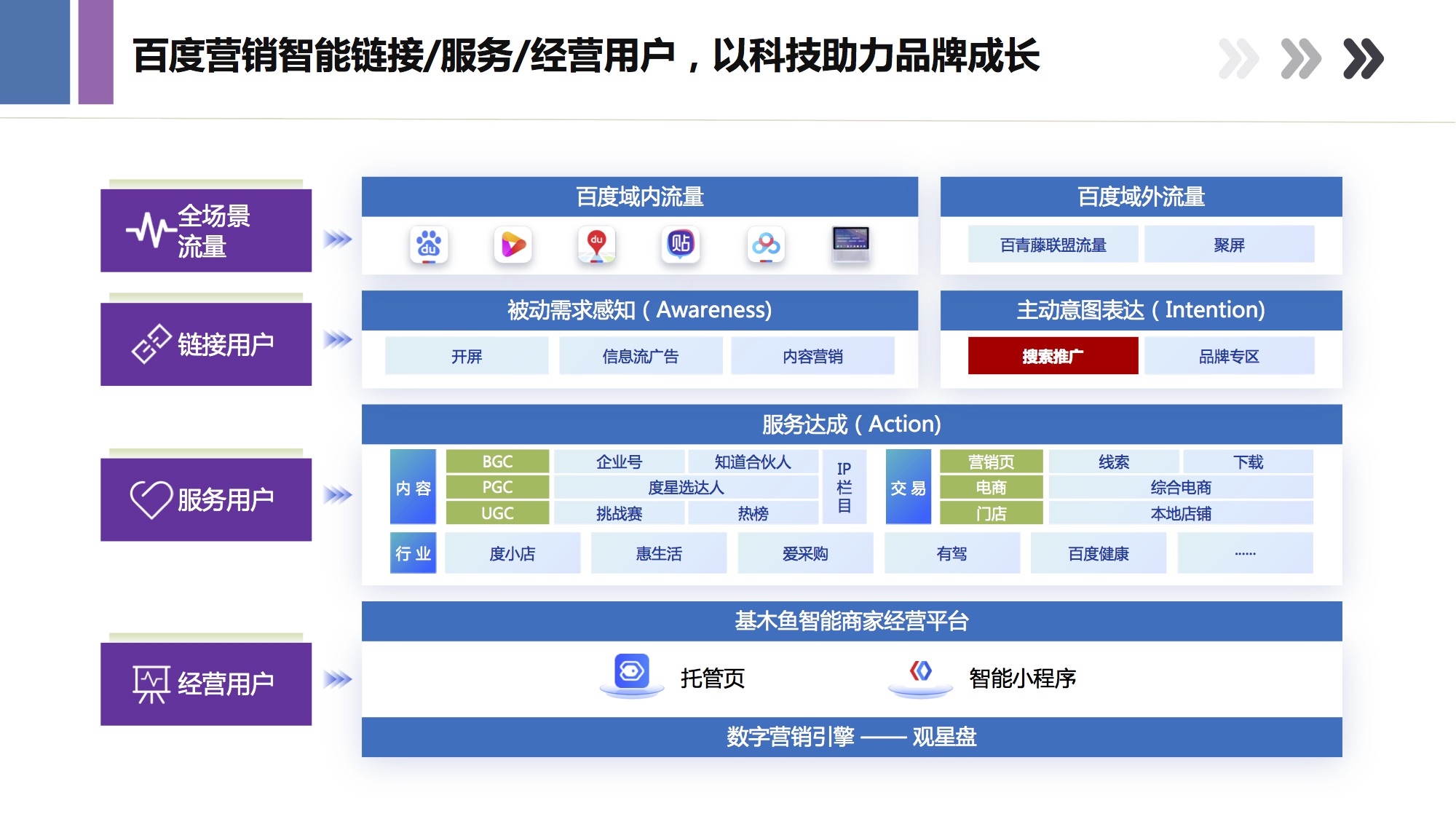百度搜索