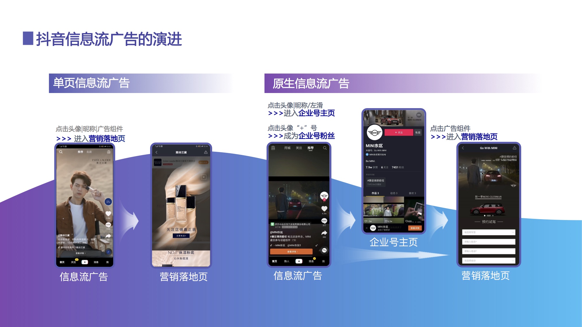 抖音